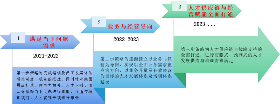 佰傲再生榮獲第十八屆中國企業(yè)教育百強(qiáng)“中國企業(yè)培訓(xùn)示范基地”榮譽(yù)稱號